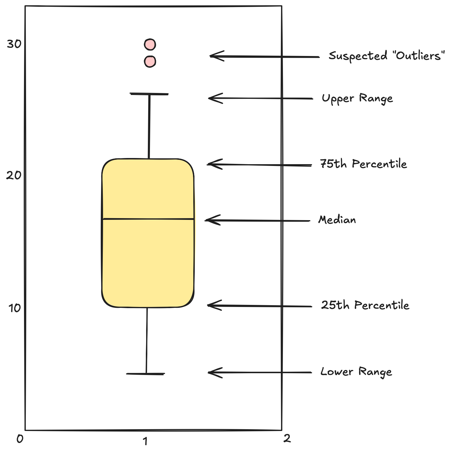 Figure 5: Data Visualization - Boxplot