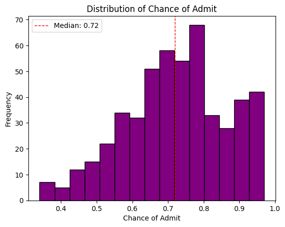 Figure 3: Data Visualization - Histogram