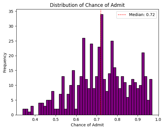 Figure 4: Histogram with more bins