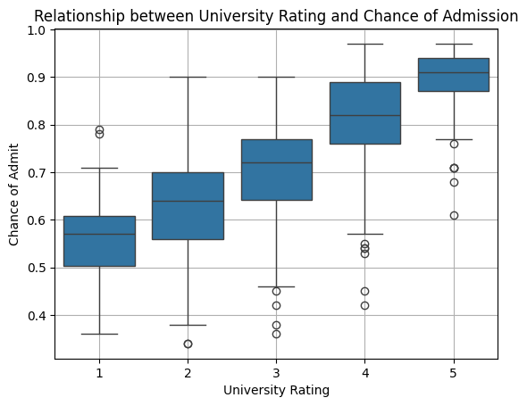Figure 6: Data Visualization - Multiple Boxplots