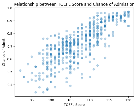 Figure 7: Data Visualization - Scatterplot